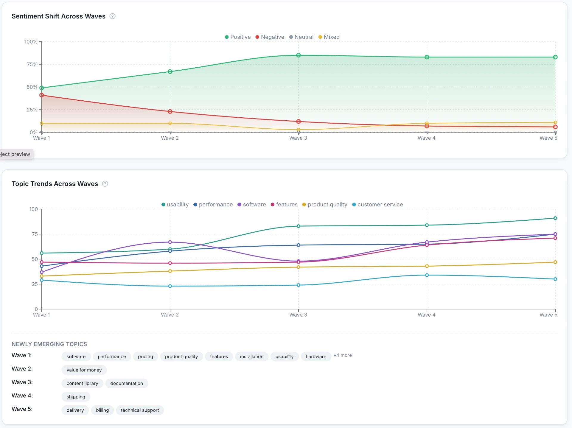 Sentiment & topic trends across waves