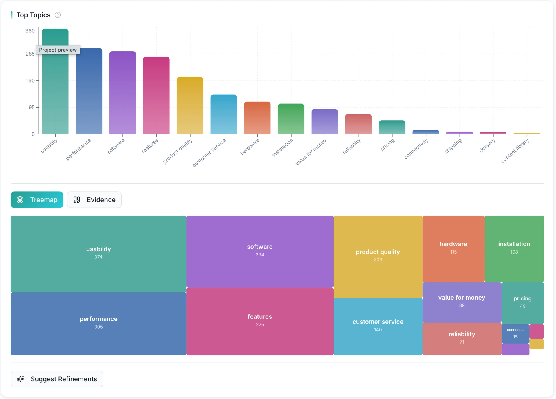 Top topics & treemap