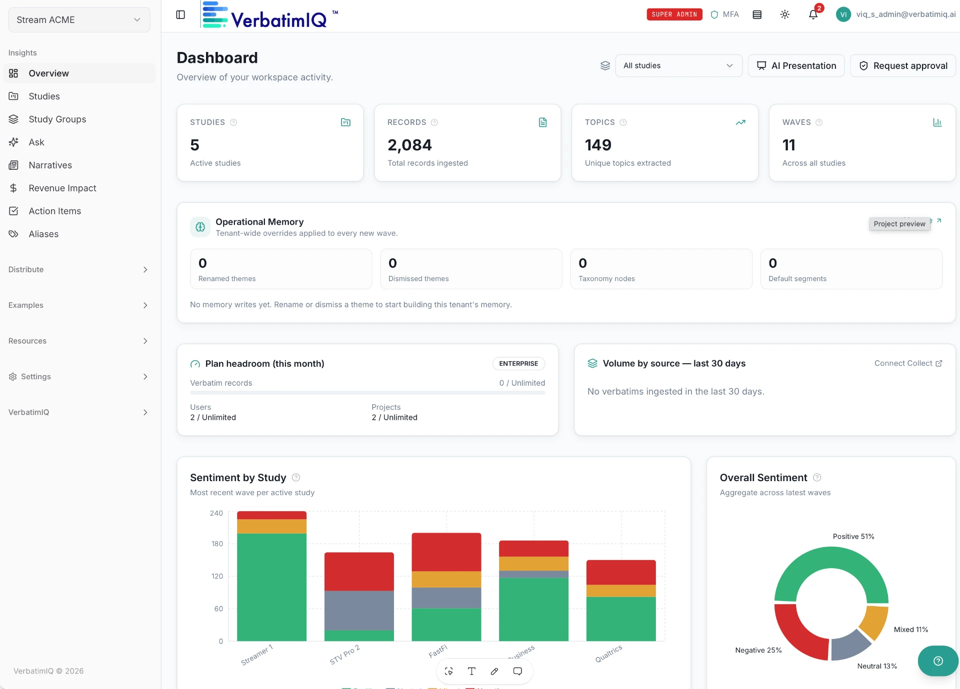 Executive dashboard